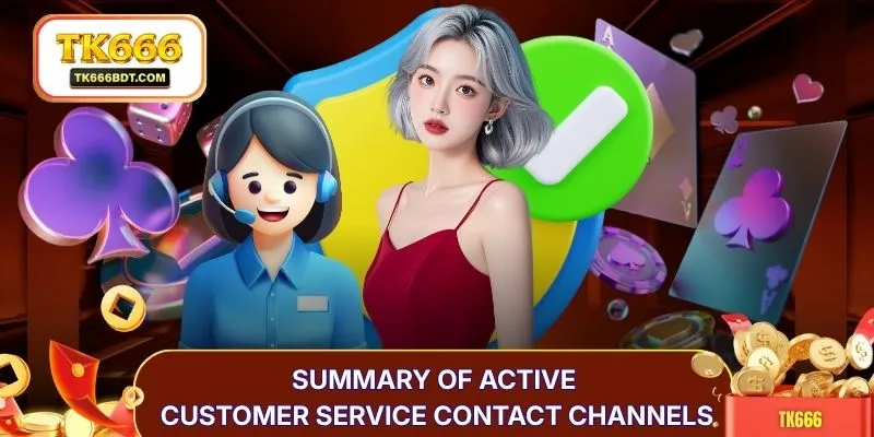 Summary of active customer service contact channels